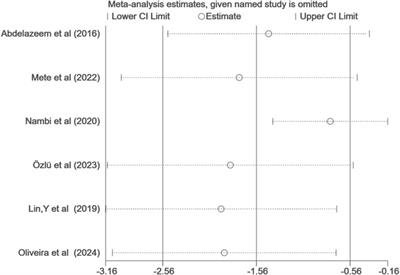 Efficacy of virtual reality exercise in knee osteoarthritis rehabilitation: a systematic review and meta-analysis